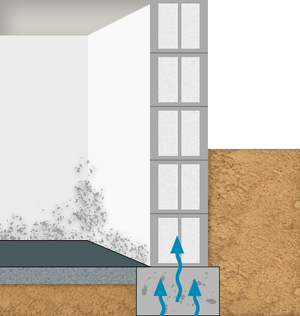 kewabo deutschland gmbh goch horizontalsperre